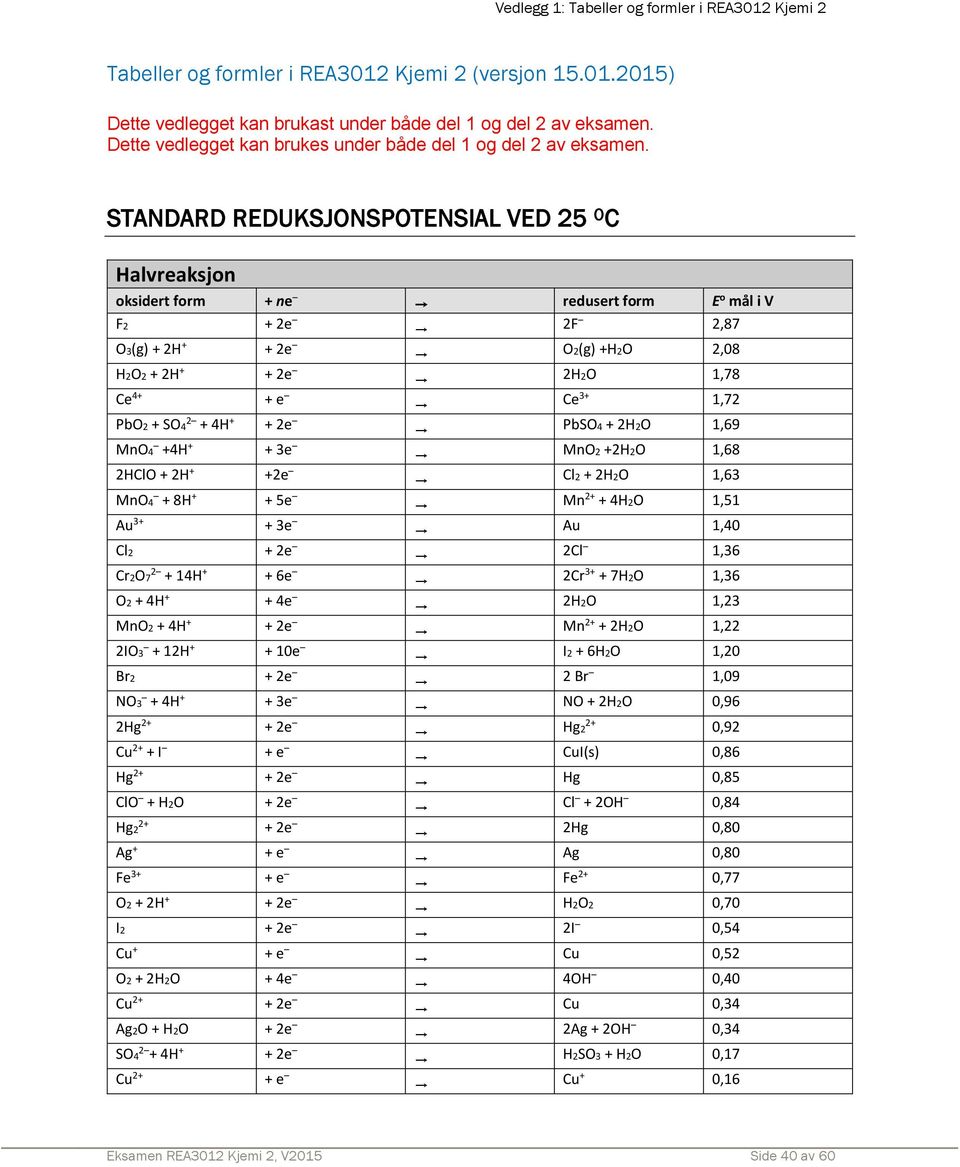 STANDARD REDUKSJONSPOTENSIAL VED 25 O C Halvreaksjon oksidert form + ne redusert form E o mål i V F2 + 2e 2F 2,87 O3(g) + 2H + + 2e O2(g) +H2O 2,08 H2O2 + 2H + + 2e 2H2O 1,78 Ce 4+ + e Ce 3+ 1,72