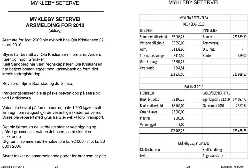 Ola Kristiansen har betjent bomanlegget med kasse/bank og formidlet kredittkortregistrering. Revisorer. Bjørn Baarstad og Jo Gimse.