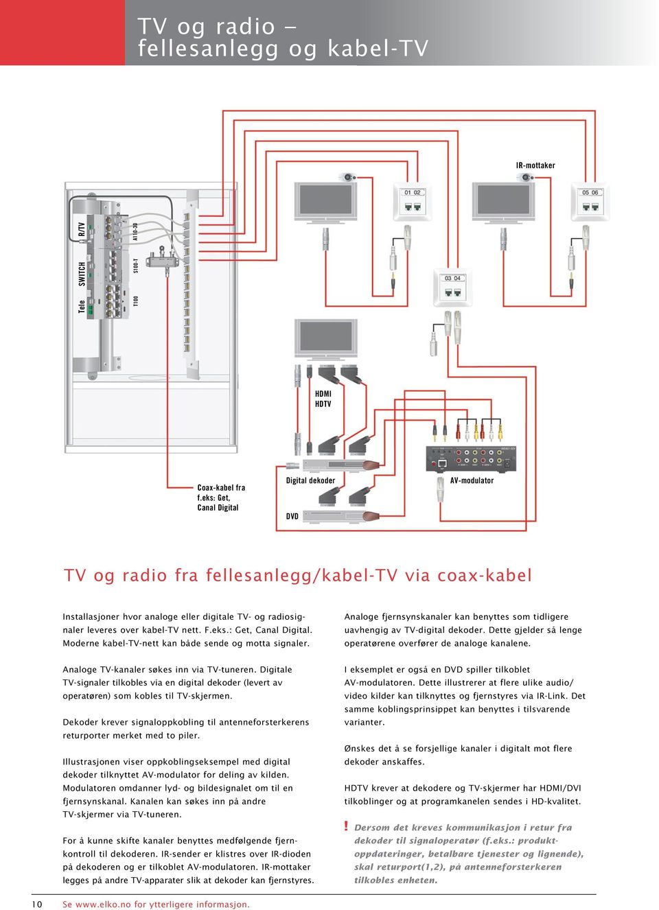 nett. F.eks.: Get, Canal Digital. Moderne kabel-tv-nett kan både sende og motta signaler. Analoge fjernsynskanaler kan benyttes som tidligere uavhengig av TV-digital dekoder.