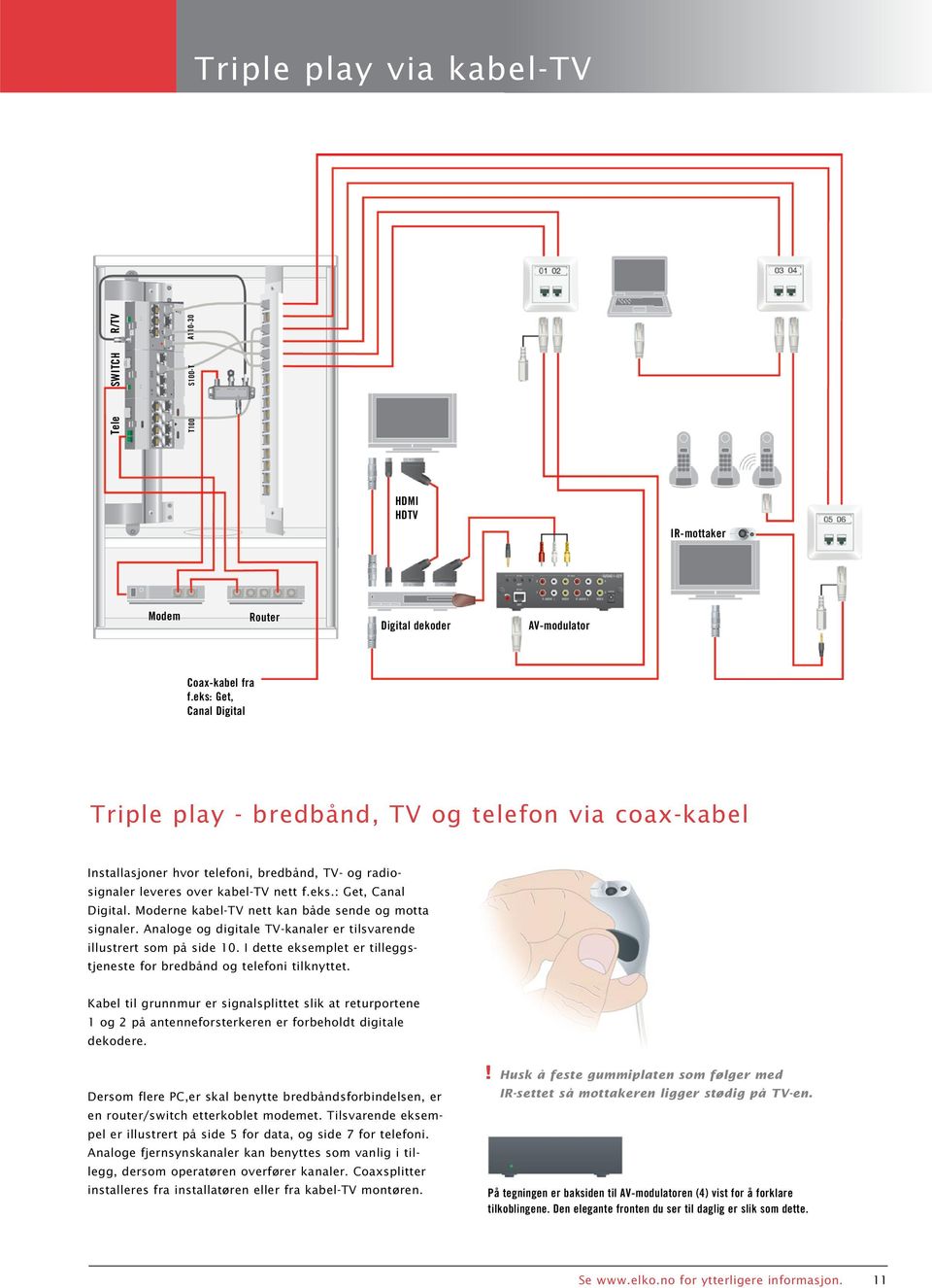 Analoge og digitale TV-kanaler er tilsvarende illustrert som på side 10. I dette eksemplet er tilleggstjeneste for bredbånd og telefoni tilknyttet.