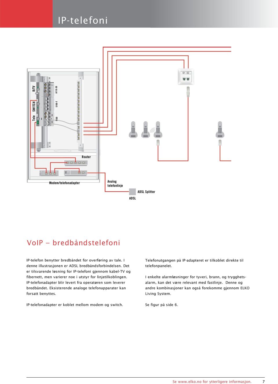 IP-telefonadapter blir levert fra operatøren som leverer bredbåndet. Eksisterende analoge telefonapparater kan forsatt benyttes. fonutgangen på IP-adapteret er tilkoblet direkte til telefonpanelet.