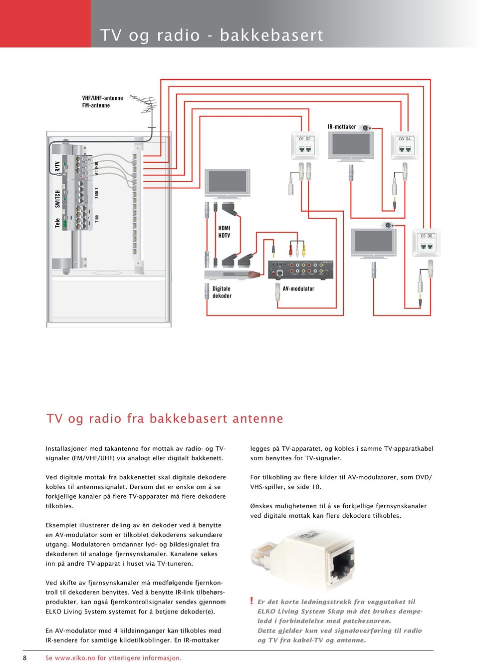 Ved digitale mottak fra bakkenettet skal digitale dekodere kobles til antennesignalet. Dersom det er ønske om å se forkjellige kanaler på flere TV-apparater må flere dekodere tilkobles.