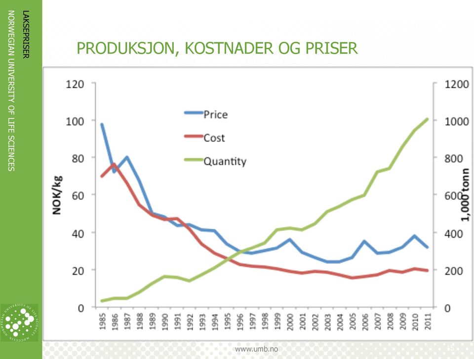 KOSTNADER