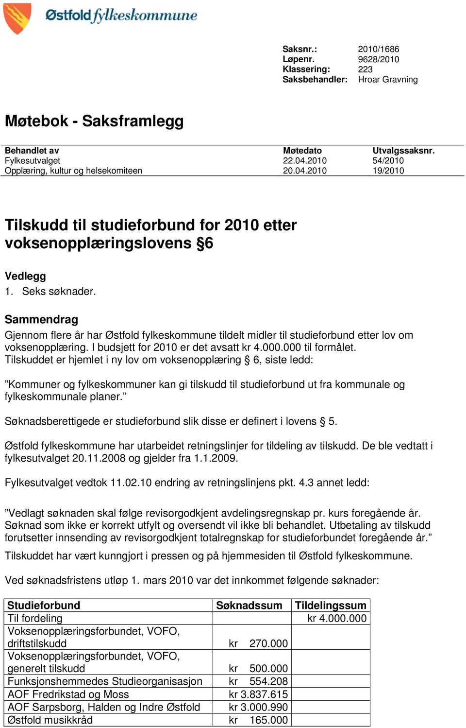 Sammendrag Gjennom flere år har Østfold fylkeskommune tildelt midler til studieforbund etter lov om voksenopplæring. I budsjett for 2010 er det avsatt kr 4.000.000 til formålet.