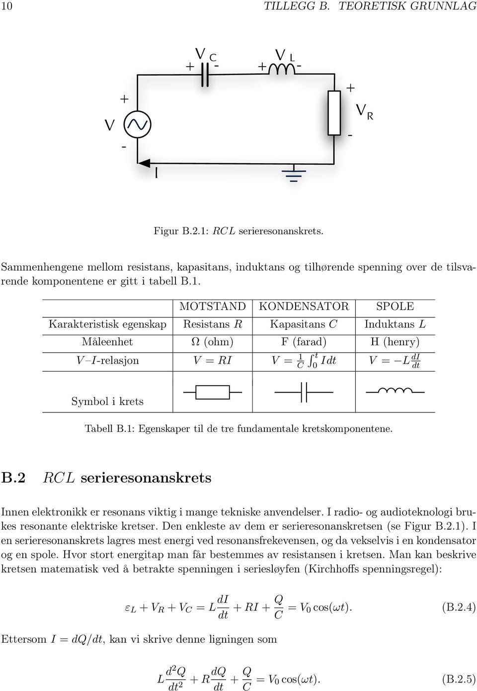 MOTSTAND KONDENSATO SPOLE Karakteristisk egenskap esistans Kapasitans C Induktans L Måleenhet Ω (ohm) F (farad) H (henry) Irelasjon = I = 1 t di C Idt = L dt Symbol i krets Tabell B.