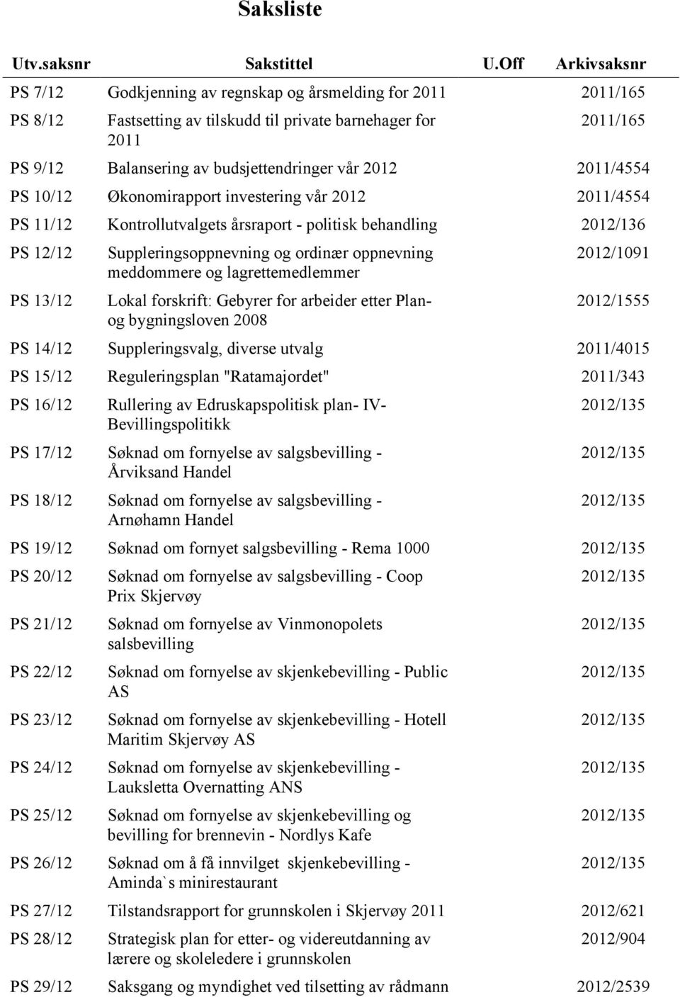 2012 2011/4554 PS 10/12 Økonomirapport investering vår 2012 2011/4554 PS 11/12 Kontrollutvalgets årsraport - politisk behandling 2012/136 PS 12/12 PS 13/12 Suppleringsoppnevning og ordinær oppnevning