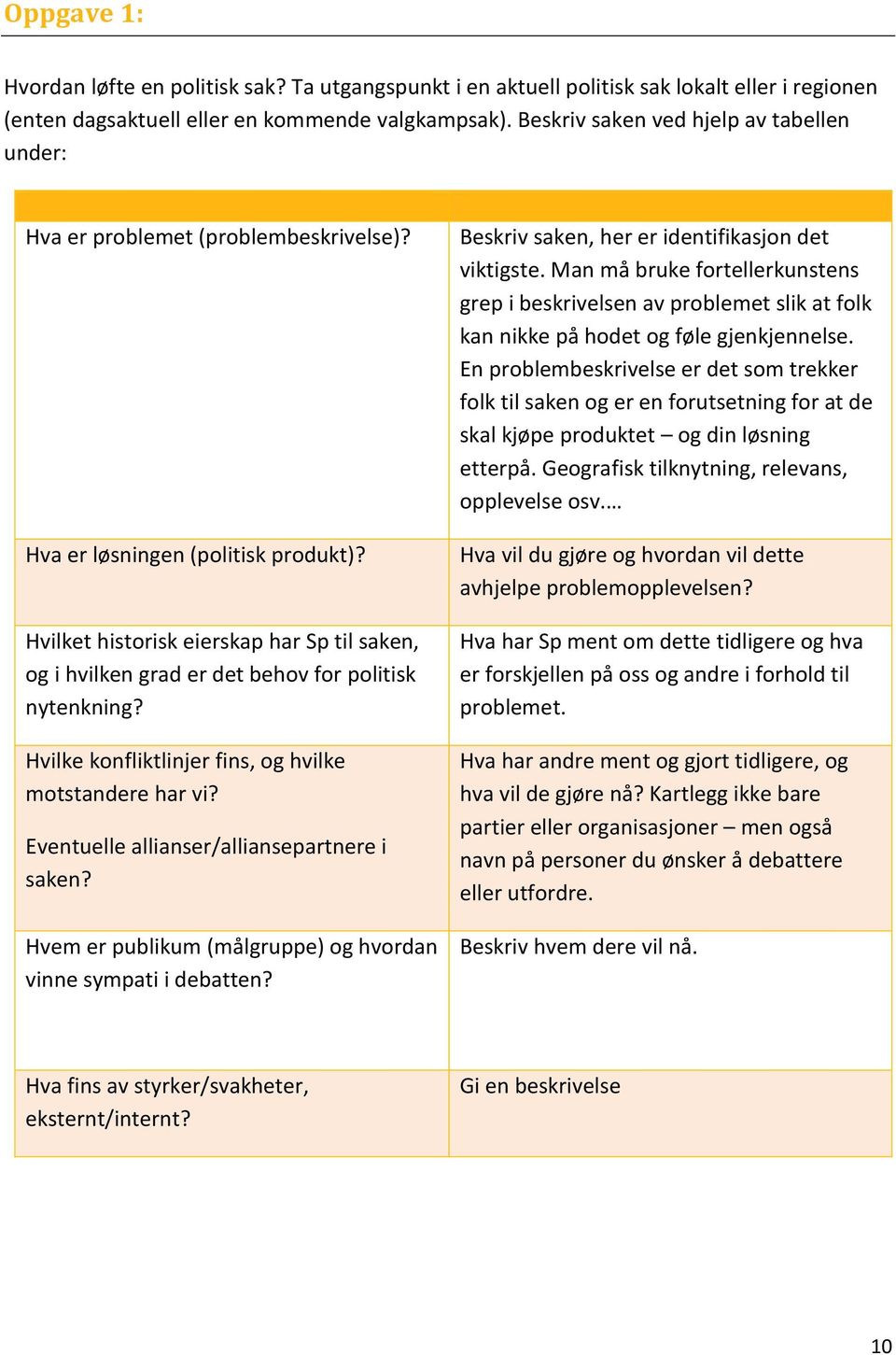 Hvilket historisk eierskap har Sp til saken, og i hvilken grad er det behov for politisk nytenkning? Hvilke konfliktlinjer fins, og hvilke motstandere har vi?