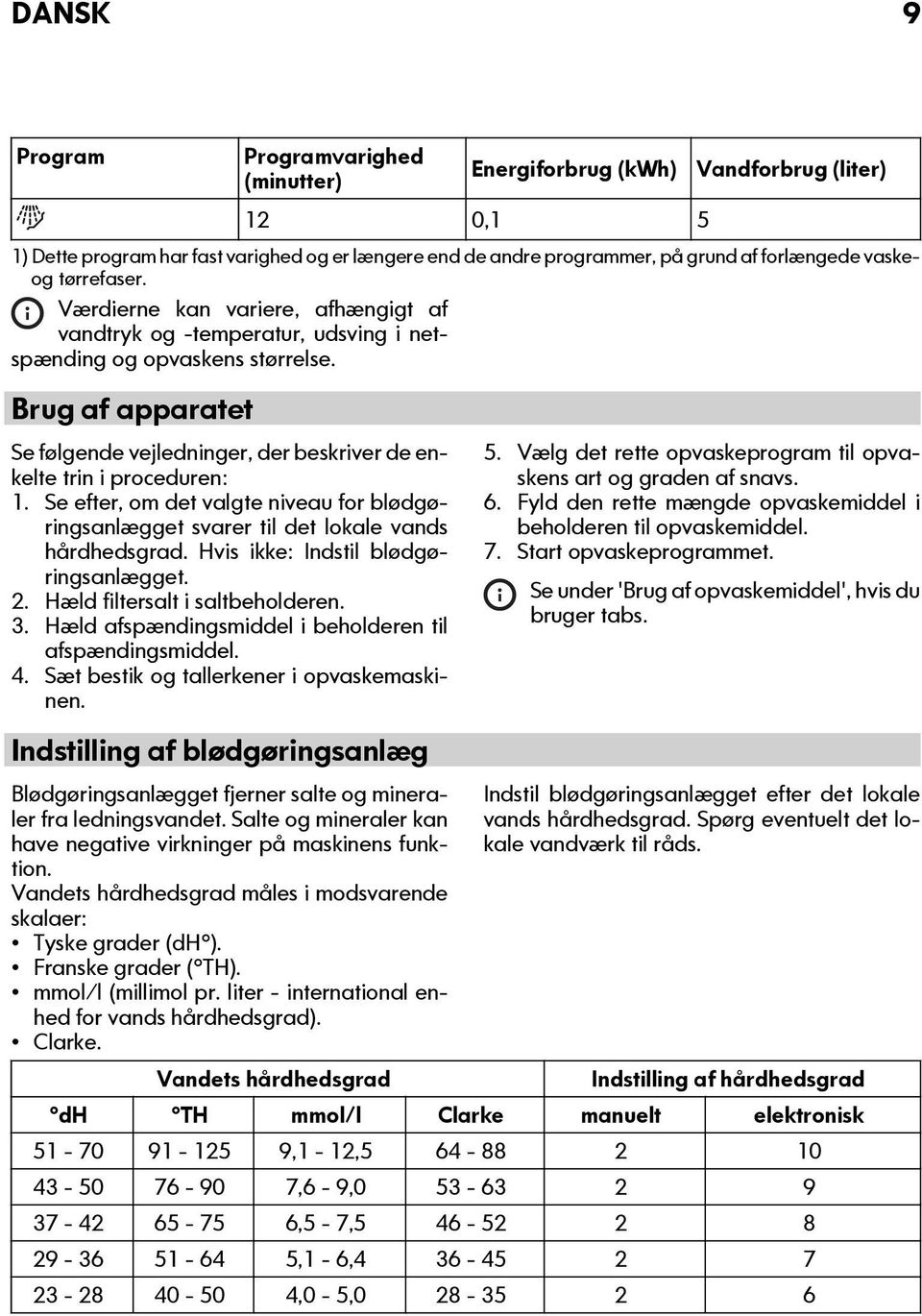 Brug af apparatet Se følgende vejledninger, der beskriver de enkelte trin i proceduren: 1. Se efter, om det valgte niveau for blødgøringsanlægget svarer til det lokale vands hårdhedsgrad.