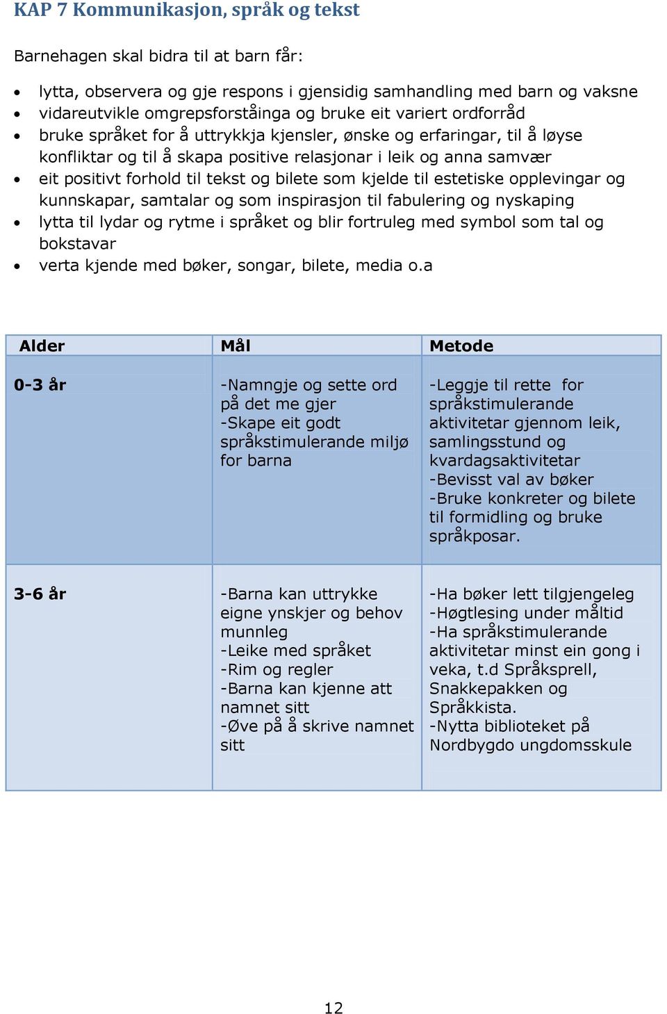 som kjelde til estetiske opplevingar og kunnskapar, samtalar og som inspirasjon til fabulering og nyskaping lytta til lydar og rytme i språket og blir fortruleg med symbol som tal og bokstavar verta