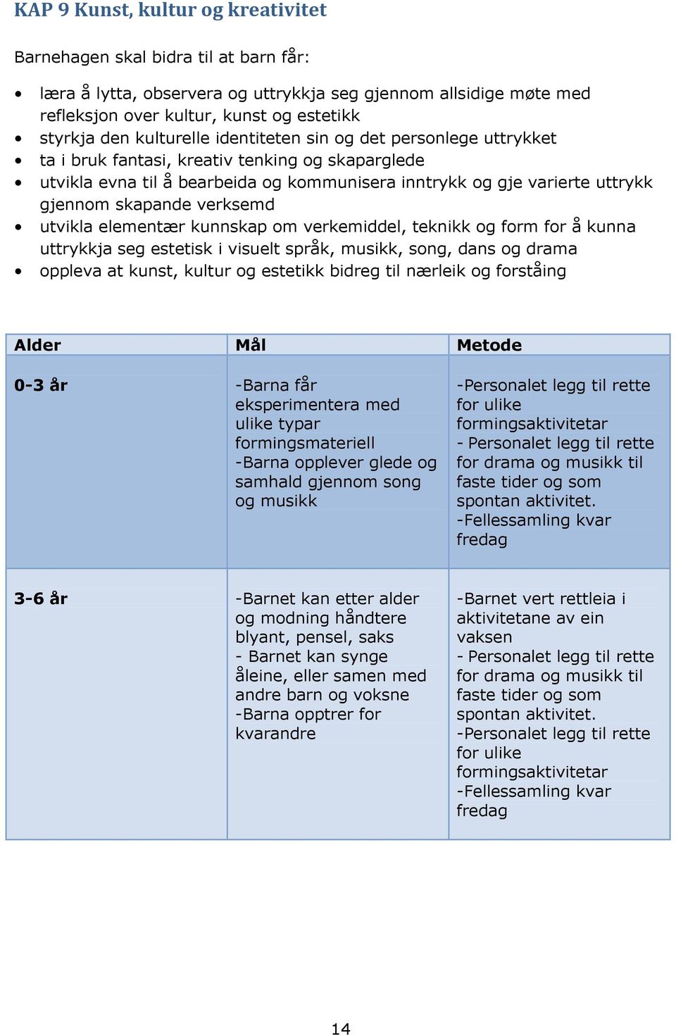 verksemd utvikla elementær kunnskap om verkemiddel, teknikk og form for å kunna uttrykkja seg estetisk i visuelt språk, musikk, song, dans og drama oppleva at kunst, kultur og estetikk bidreg til