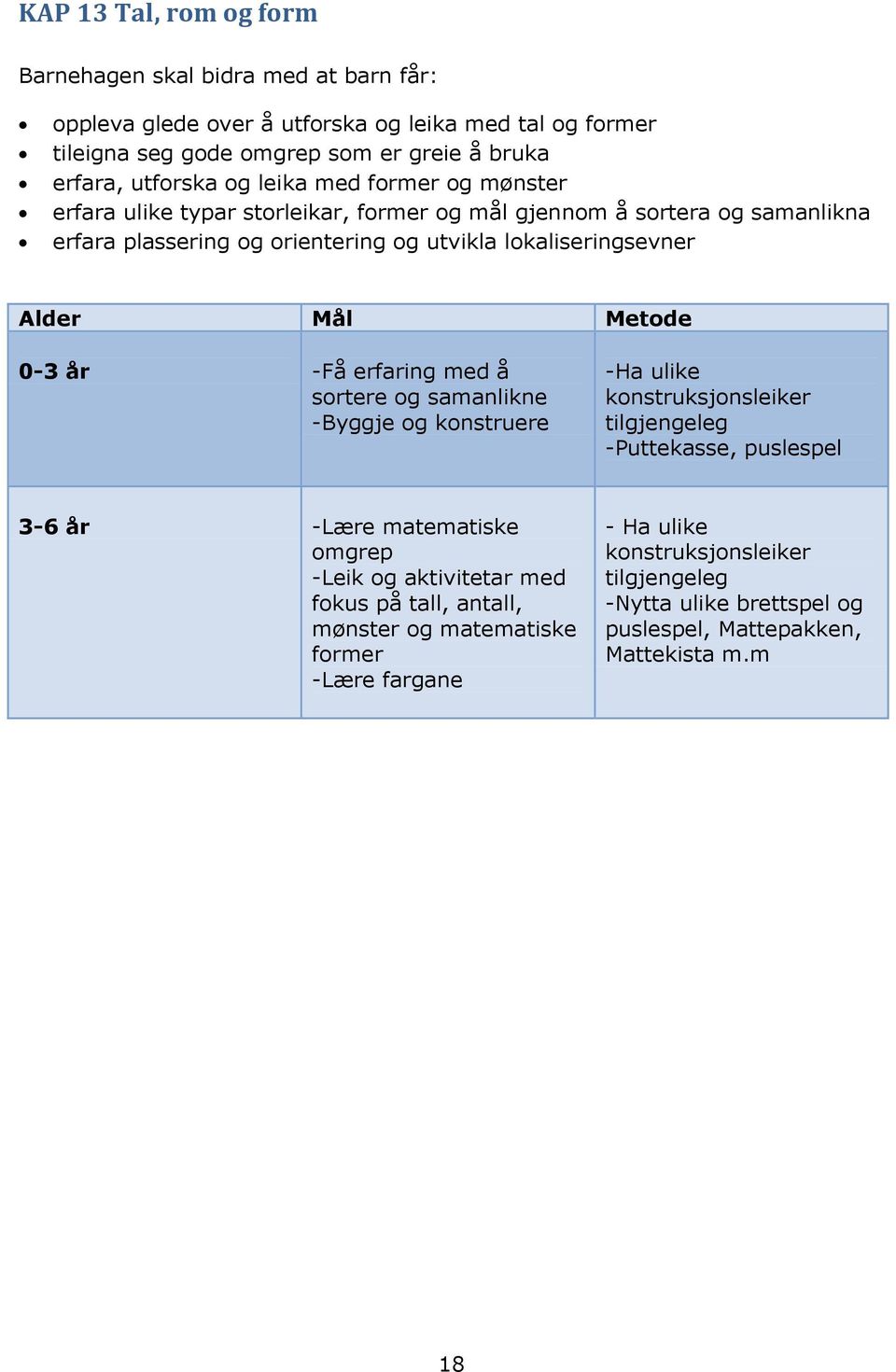 0-3 år -Få erfaring med å sortere og samanlikne -Byggje og konstruere -Ha ulike konstruksjonsleiker tilgjengeleg -Puttekasse, puslespel 3-6 år -Lære matematiske omgrep -Leik og