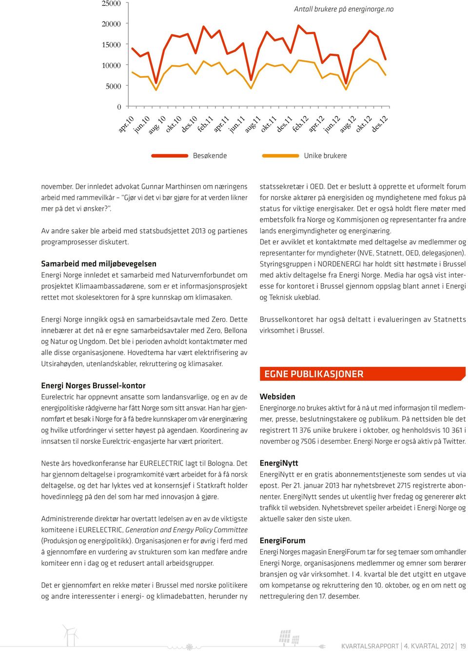no 15000 10000 5000 0 Besøkende Besøkende Unike brukere Unike brukere EnergiNytt november.