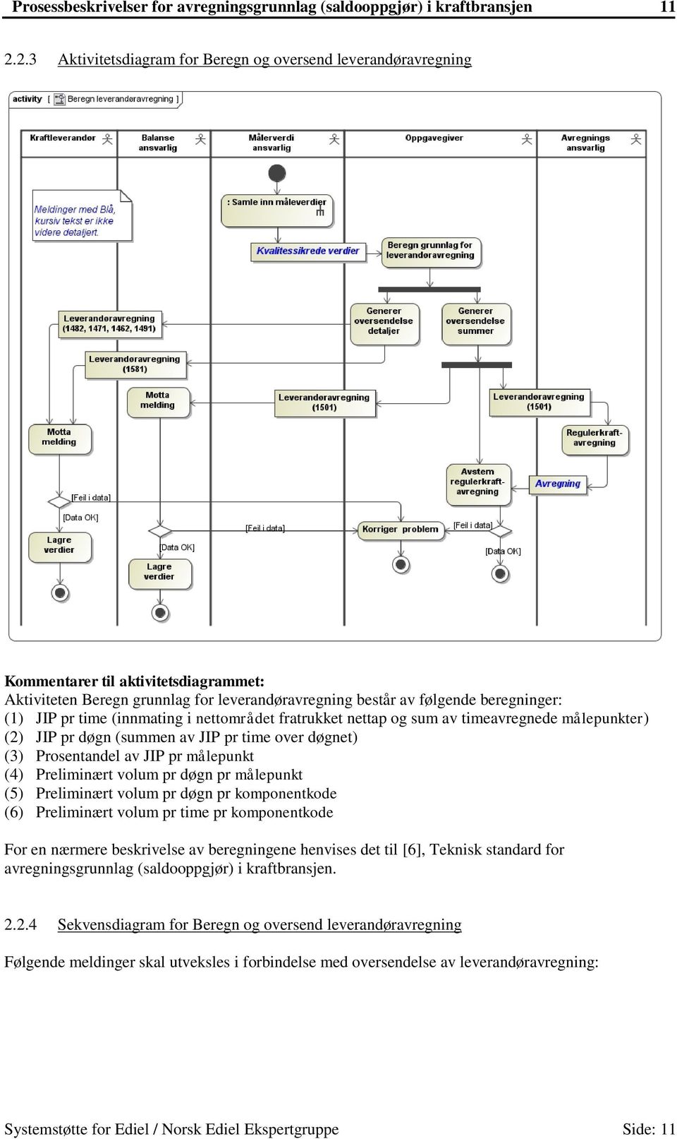 time (innmating i nettområdet fratrukket nettap og sum av timeavregnede målepunkter) (2) JIP pr døgn (summen av JIP pr time over døgnet) (3) Prosentandel av JIP pr målepunkt (4) Preliminært volum pr