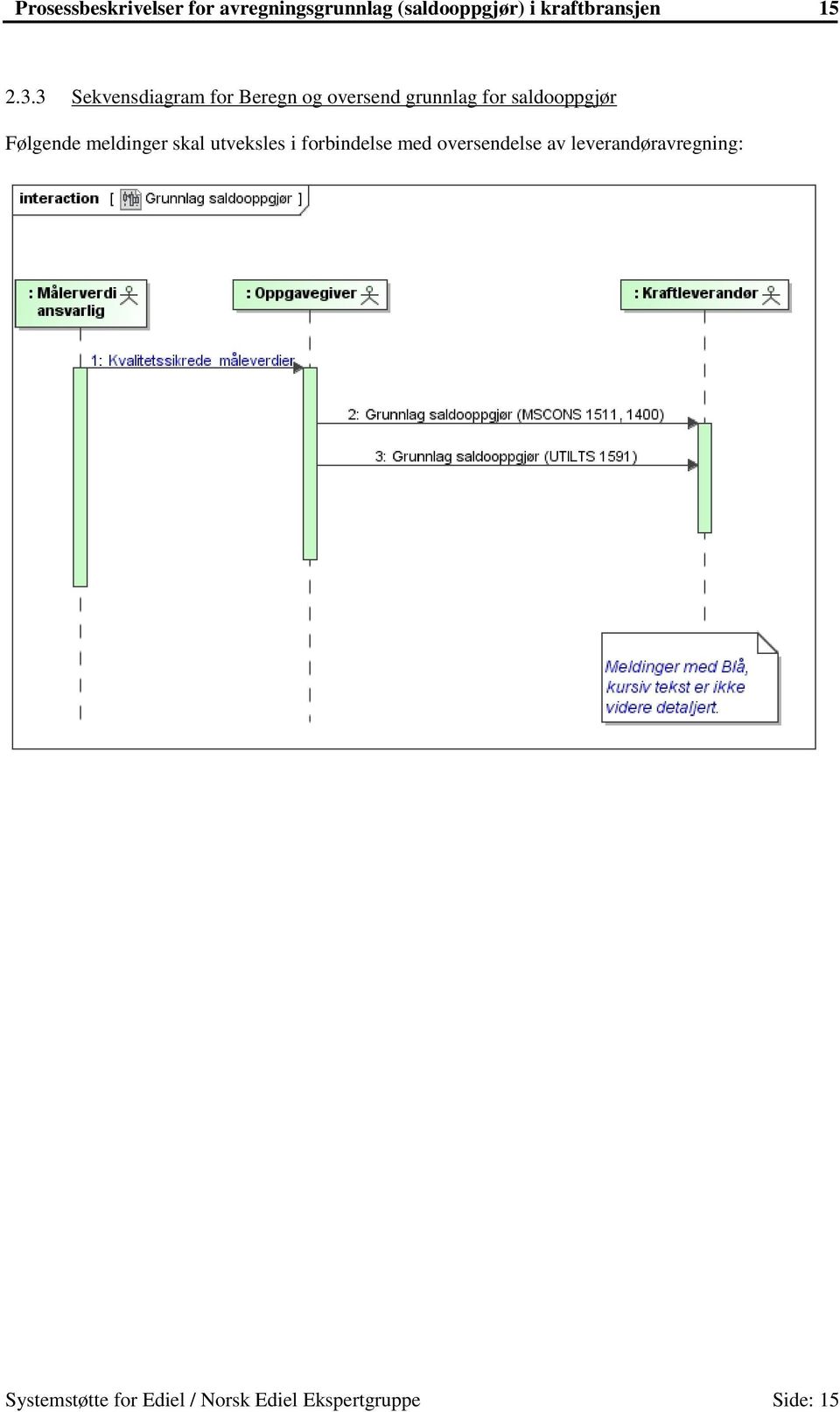 3 Sekvensdiagram for Beregn og oversend grunnlag for saldooppgjør