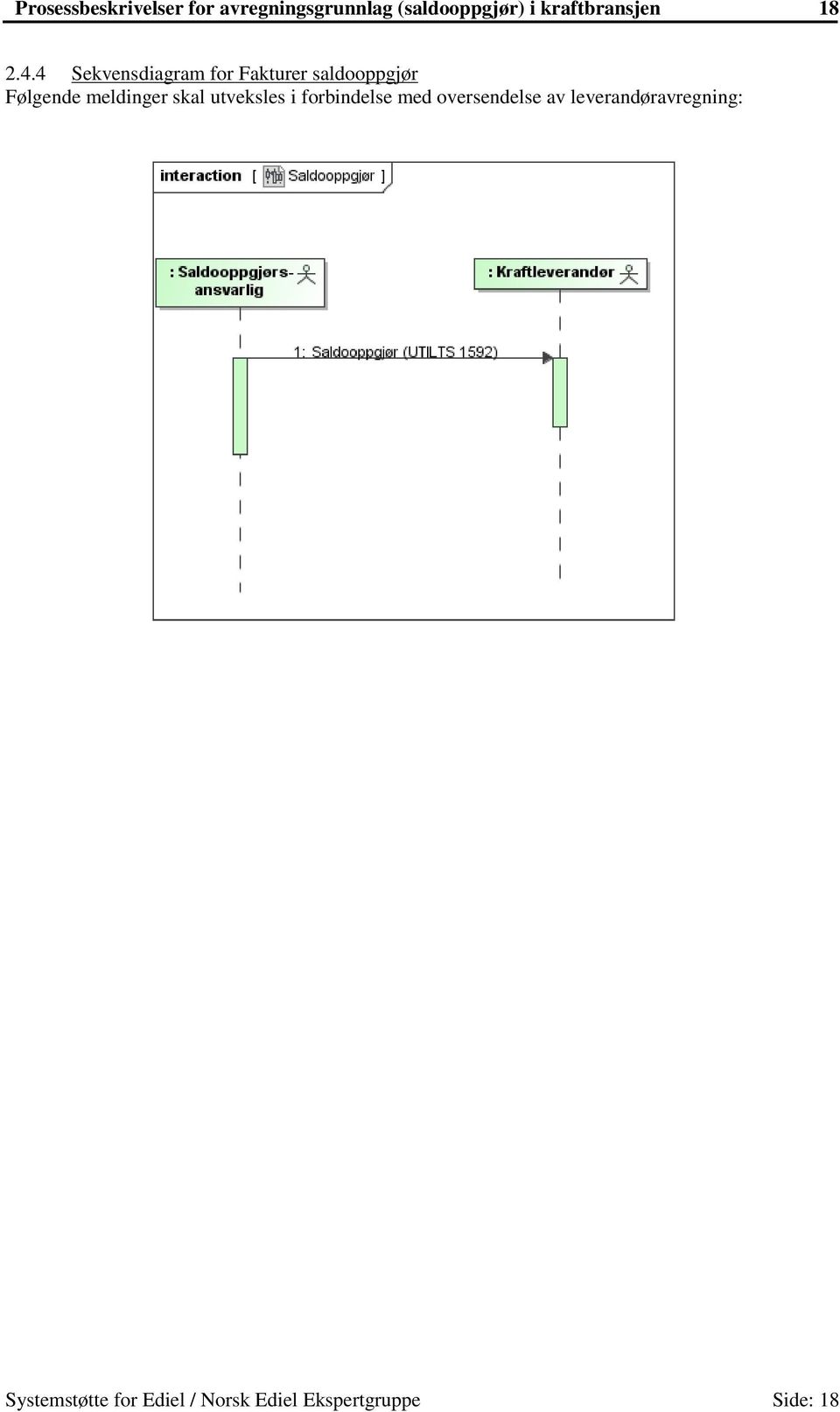 4 Sekvensdiagram for Fakturer saldooppgjør Følgende meldinger skal