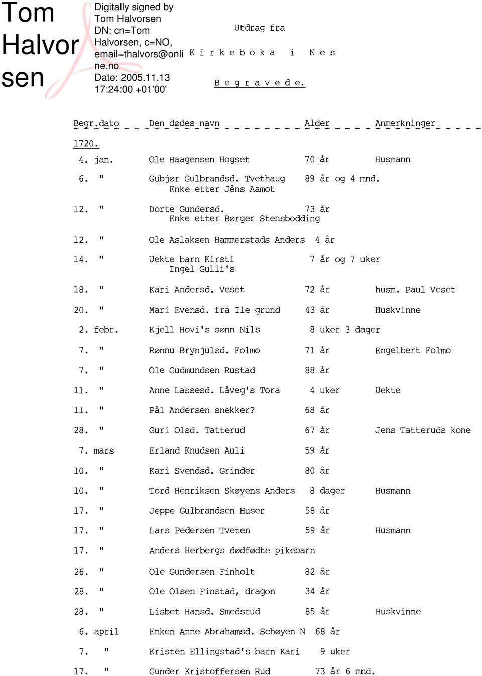 fra Ile grund 7 år og 7 uker 72 år husm. Paul Veset 43 år Huskvinne 2. febr. 7. mars 10. " Kjell Hovi's sønn Nils Rønnu Brynjulsd. Folmo Ole Gudmundsen Rustad Anne Lassesd.