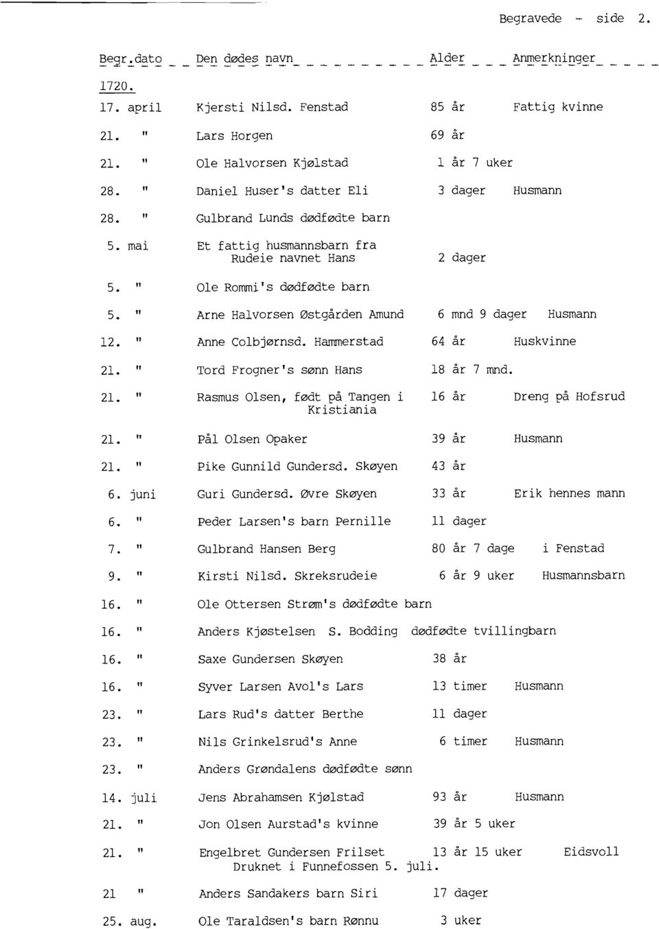 mai Et fattig husmannsbarn fra Rudeie navnet Hans Ole Rommi's dødfødte barn 2 dager Arne Halvorsen Østgården Amund 6 mnd 9 dager Husmann Anne Colbjørnsd.