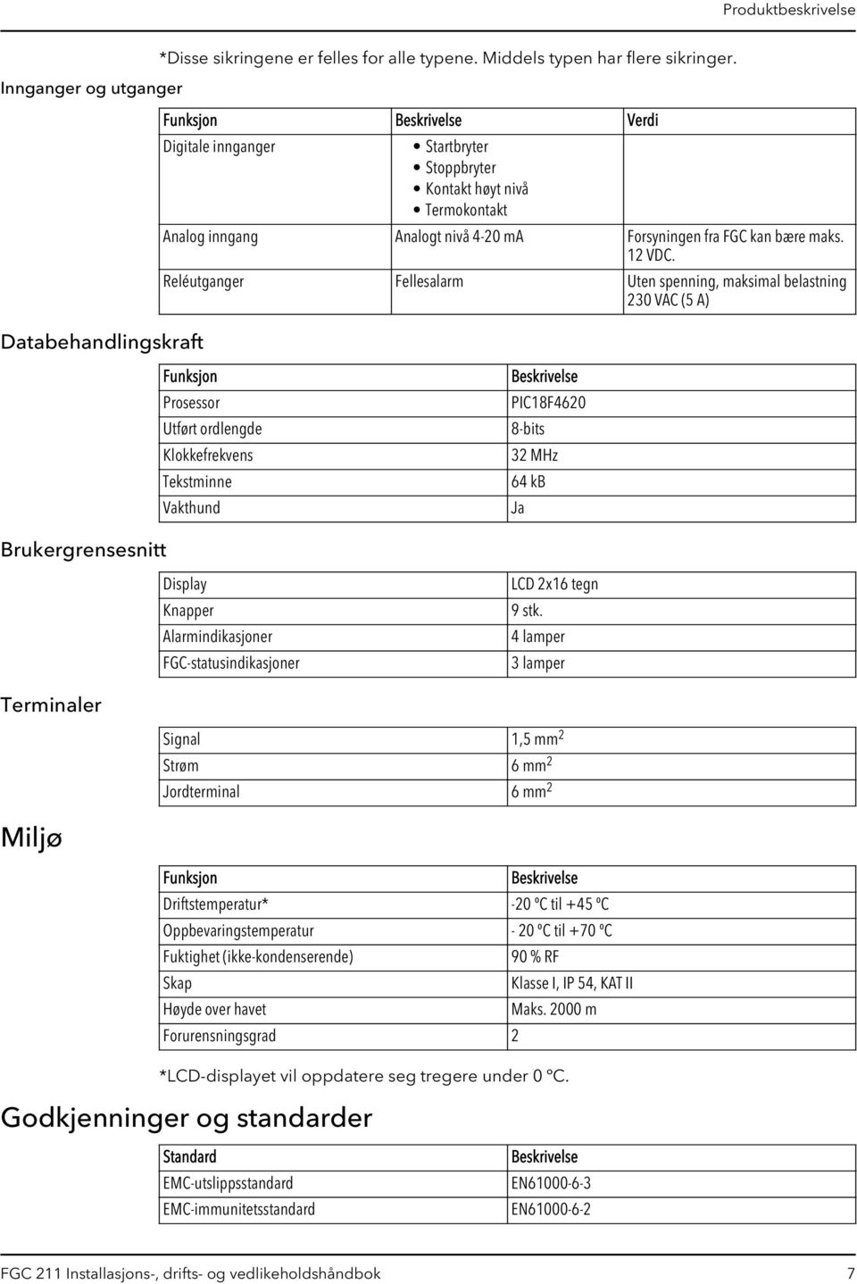 Reléutganger Fellesalarm Uten spenning, maksimal belastning 230 VAC (5 A) Funksjon Prosessor Utført ordlengde Klokkefrekvens Tekstminne Vakthund Beskrivelse PIC18F4620 8-bits 32 MHz 64 kb Ja