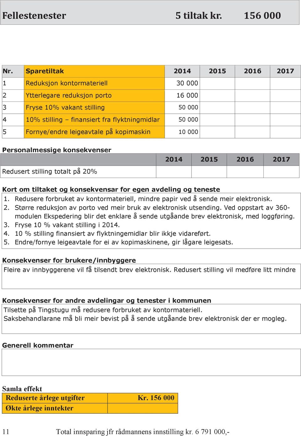 Redusere forbruket av kontormateriell, mindre papir ved å sende meir elektronisk. 2. Større reduksjon av porto ved meir bruk av elektronisk utsending.