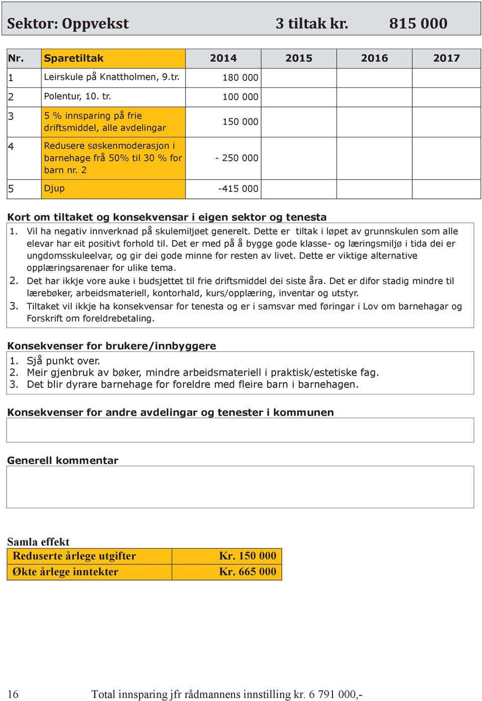 Dette er tiltak i løpet av grunnskulen som alle elevar har eit positivt forhold til.