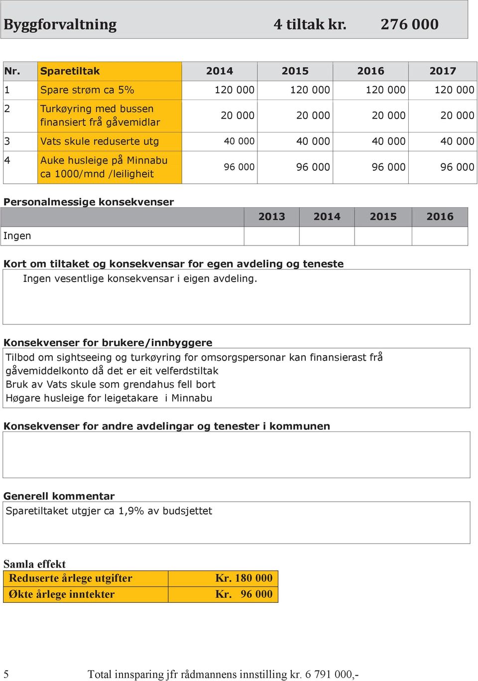 vesentlige konsekvensar i eigen avdeling.