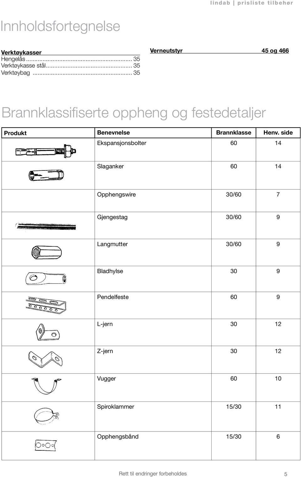 side Ekspansjonsbolter 60 14 Slaganker 60 14 Opphengswire 30/60 7 Gjengestag 30/60 9 Langmutter 30/60 9 Bladhylse 30