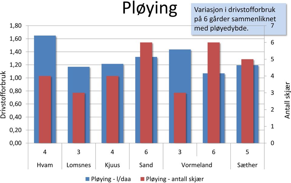 pløyedybde.