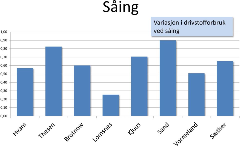 såing 0,90 0,80 0,70