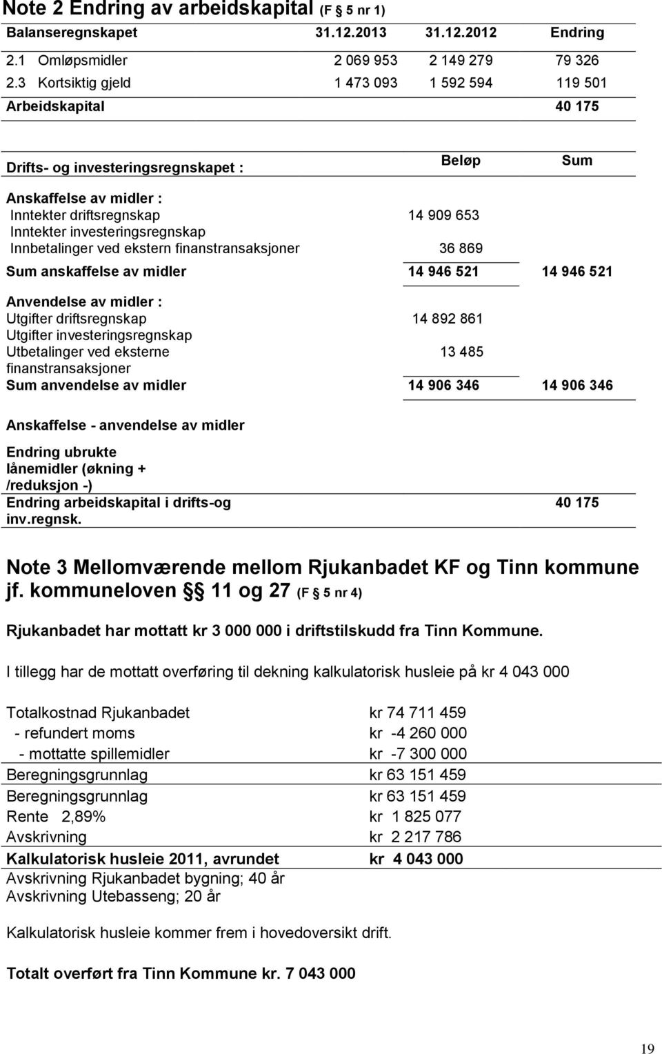 investeringsregnskap Innbetalinger ved ekstern finanstransaksjoner 36 869 Sum anskaffelse av midler 14 946 521 14 946 521 Anvendelse av midler : Utgifter driftsregnskap 14 892 861 Utgifter