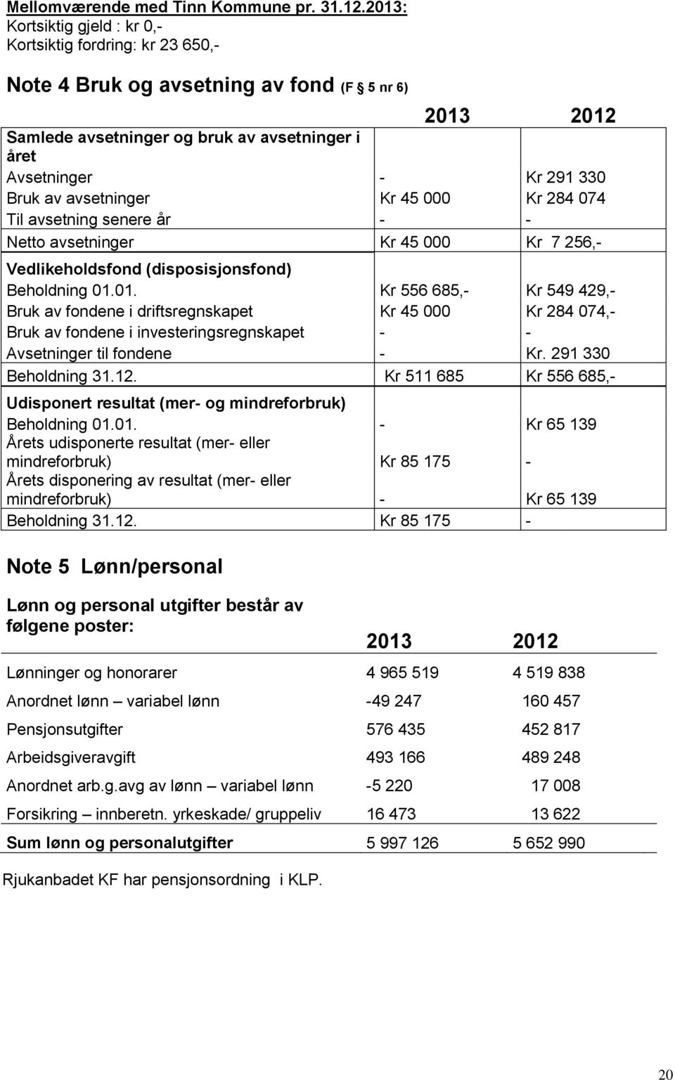 av avsetninger Kr 45 000 Kr 284 074 Til avsetning senere år - - Netto avsetninger Kr 45 000 Kr 7 256,- Vedlikeholdsfond (disposisjonsfond) Beholdning 01.