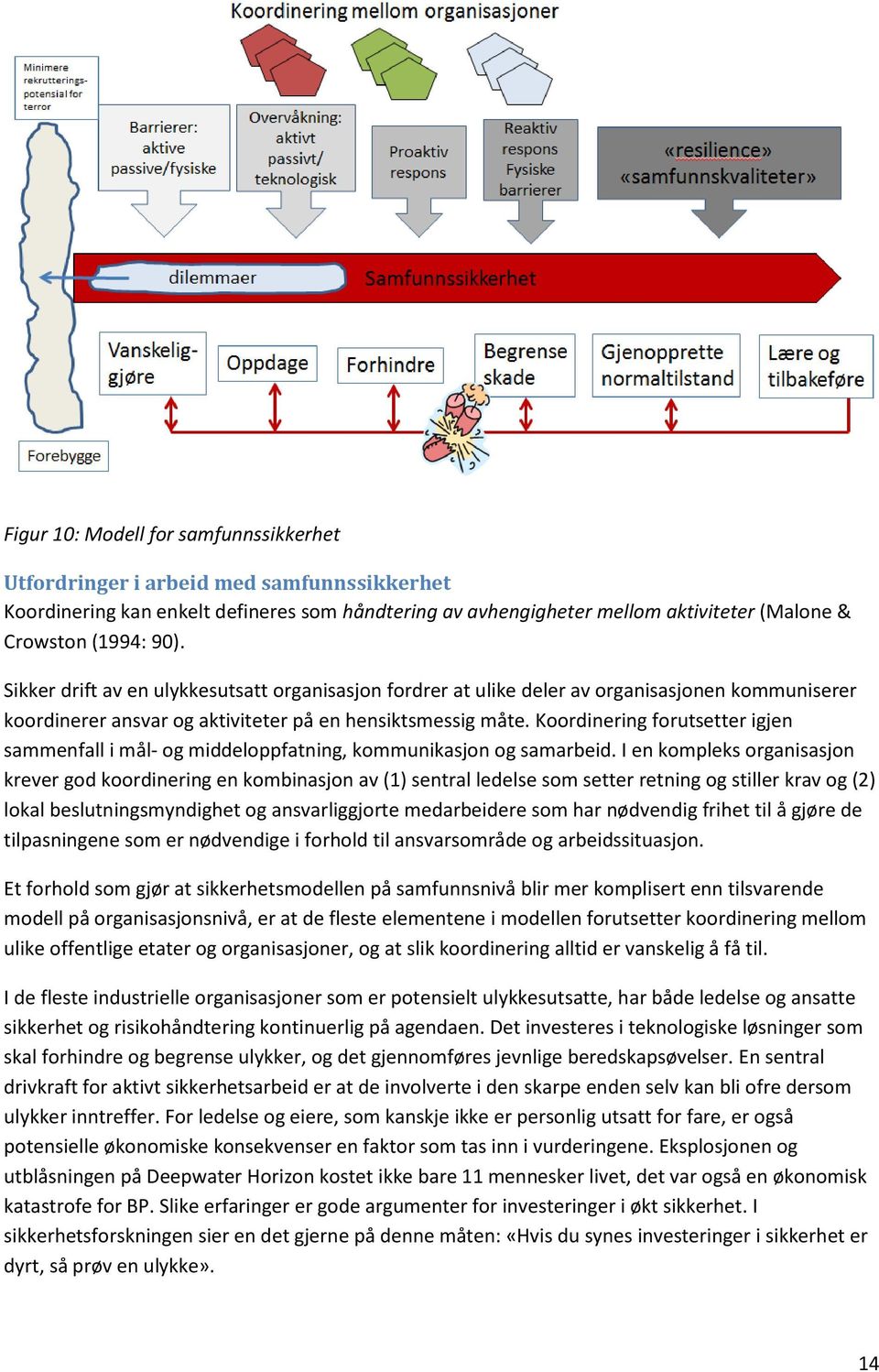 Koordinering forutsetter igjen sammenfall i mål- og middeloppfatning, kommunikasjon og samarbeid.