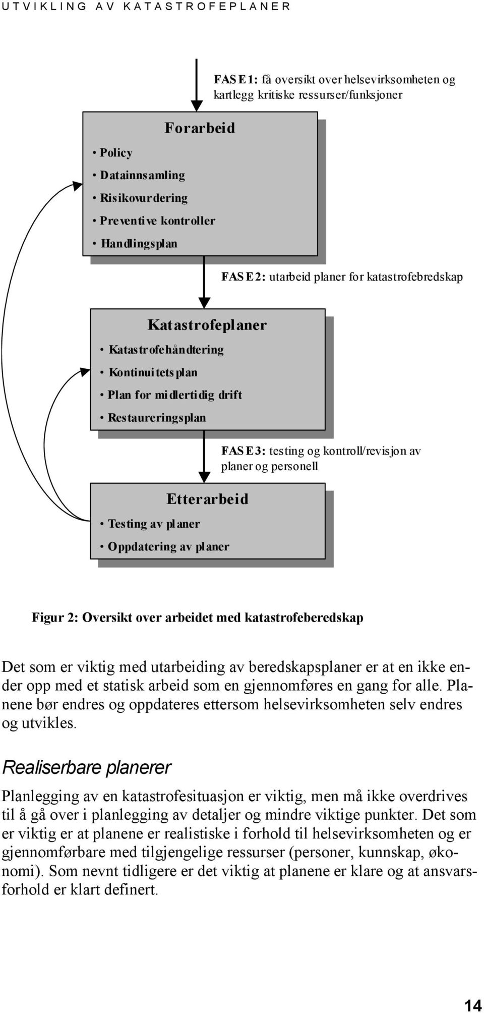 Katastrofehåndtering Kontinuitets plan Kontinuitets plan Plan for midlertidig drift Plan for midlertidig drift Restaureringsplan Restaureringsplan Etterarbeid Etterarbeid Testing av planer Testing av