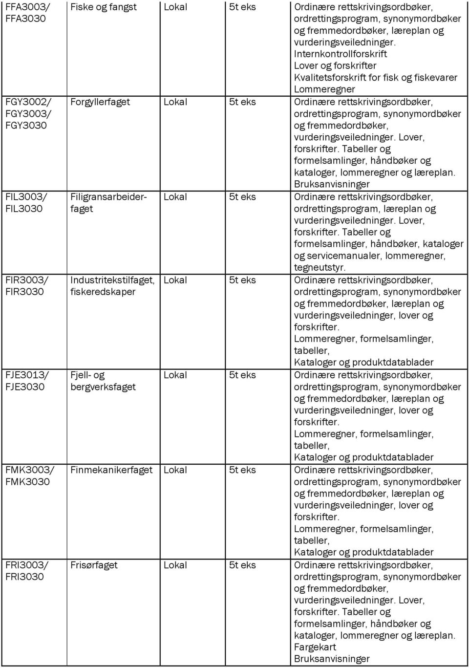 Filigransarbeiderfaget Industritekstilfaget, fiskeredskaper Fjell- og bergverksfaget Bruksanvisninger ordrettingsprogram, læreplan og Lover, Tabeller og og servicemanualer, lommeregner,