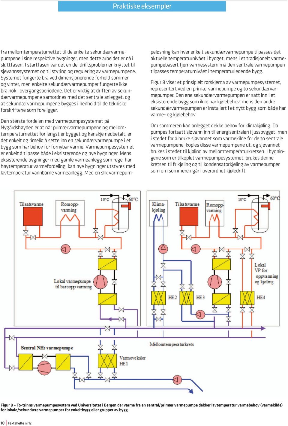 Systemet fungerte bra ved dimensjonerende forhold sommer og vinter, men enkelte sekundærvarmepumper fungerte ikke bra nok i overgangsperiodene.