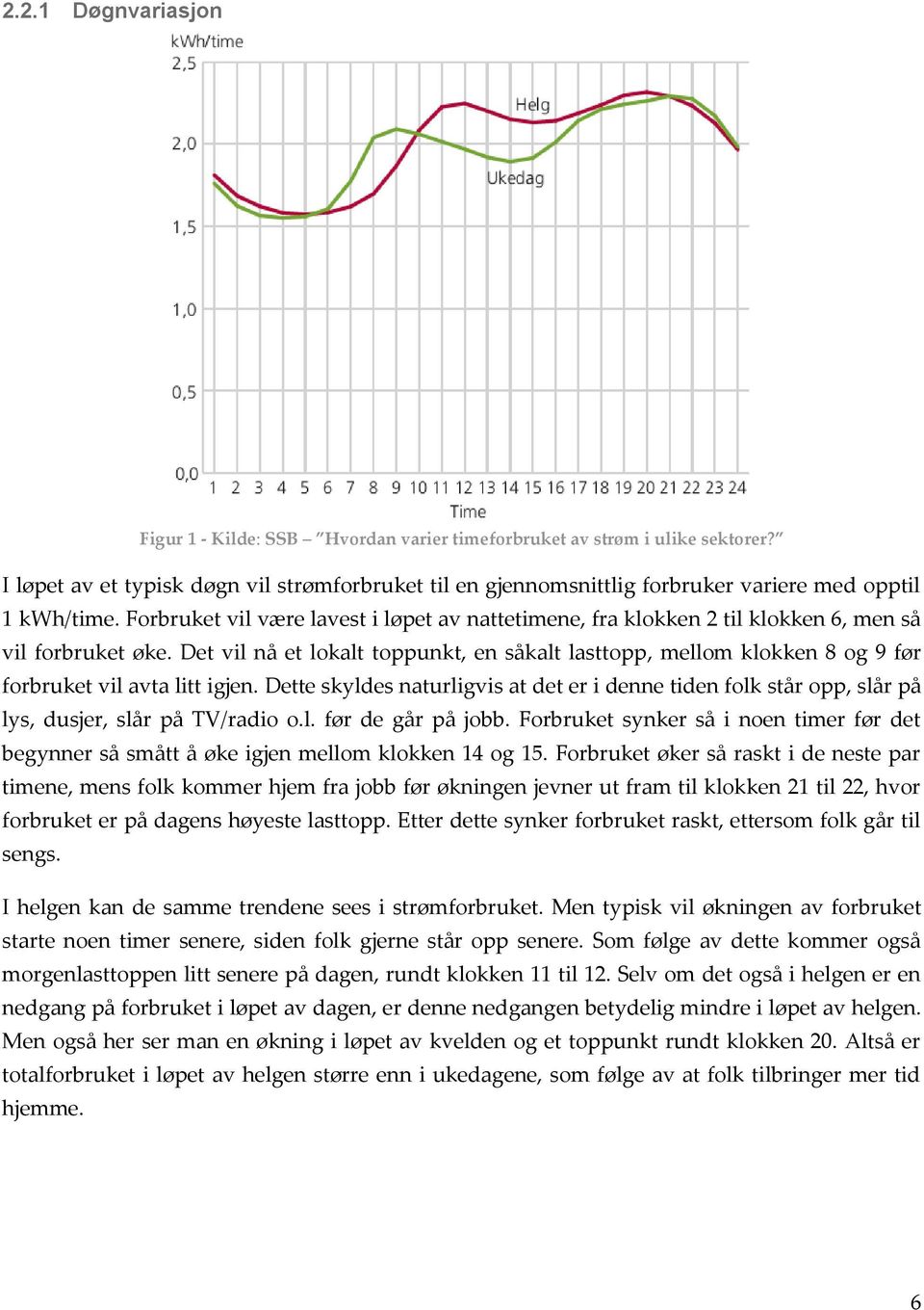 Forbruket vil være lavest i løpet av nattetimene, fra klokken 2 til klokken 6, men så vil forbruket øke.