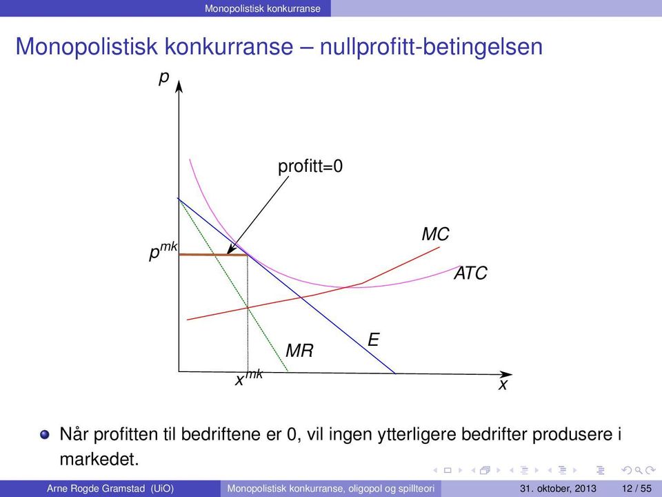 ingen ytterligere bedrifter produsere i markedet.