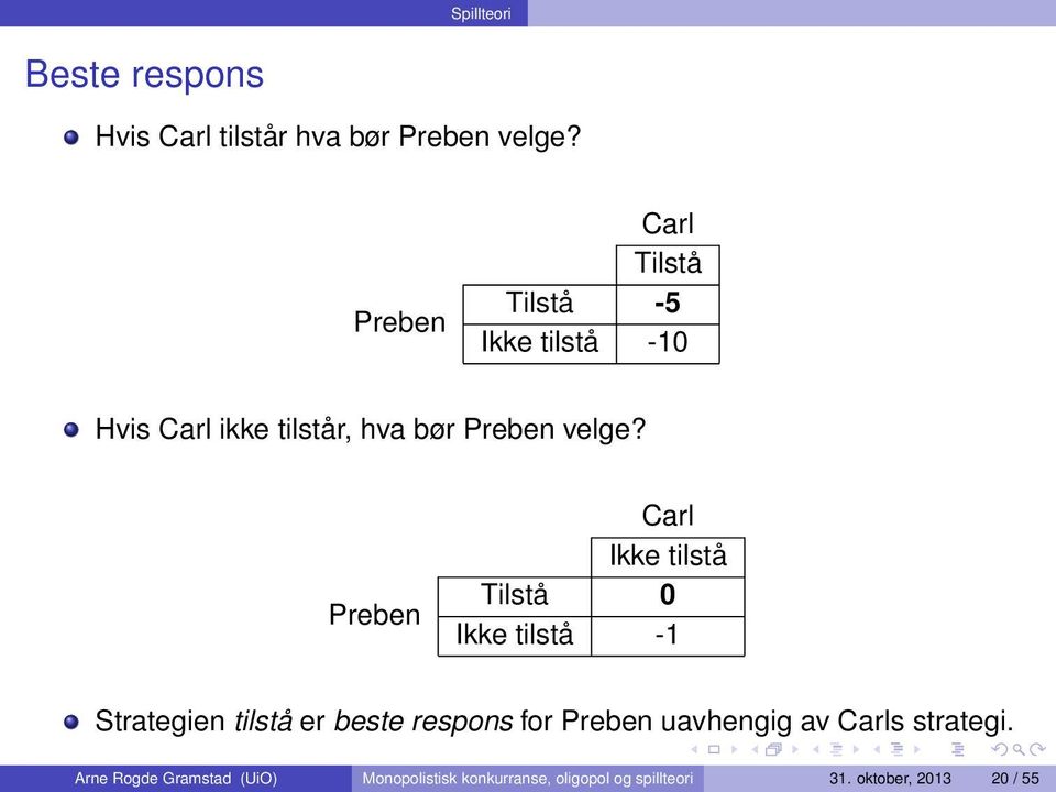 Preben Carl Ikke tilstå Tilstå 0 Ikke tilstå -1 Strategien tilstå er beste respons for Preben