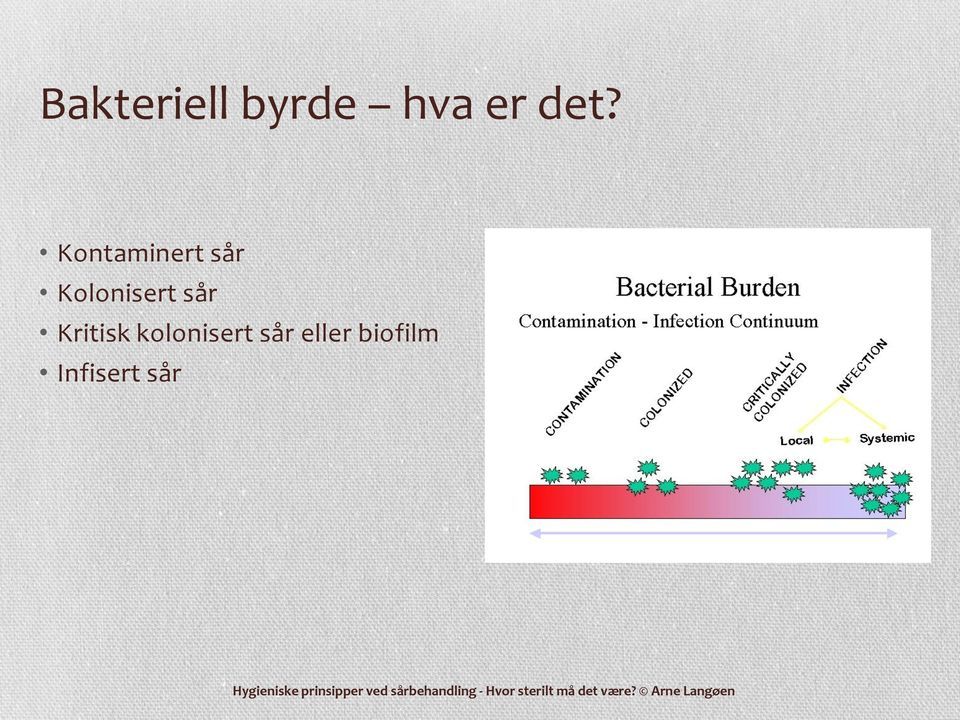 sår Kritisk kolonisert sår