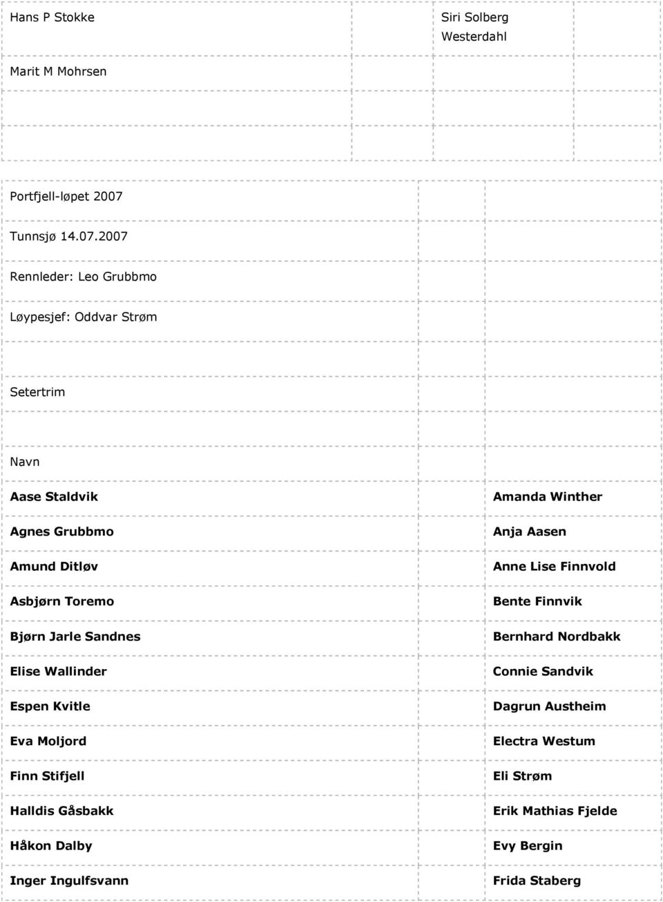2007 Rennleder: Leo Grubbmo Løypesjef: Oddvar Strøm Setertrim Navn Aase Staldvik Amanda Winther Agnes Grubbmo Anja Aasen Amund