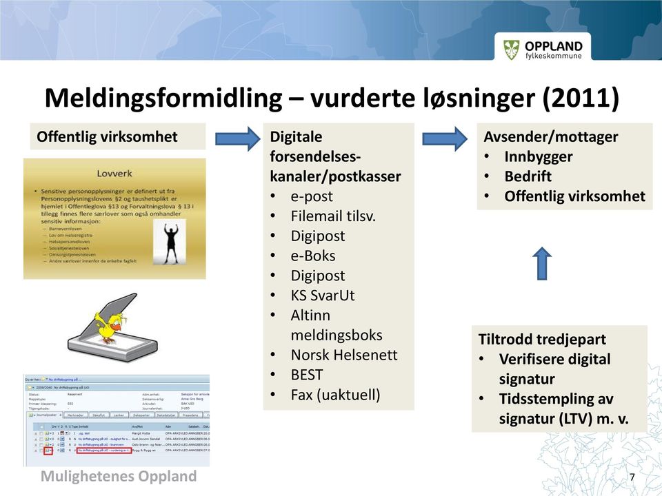 Digipost e-boks Digipost KS SvarUt Altinn meldingsboks Norsk Helsenett BEST Fax (uaktuell)