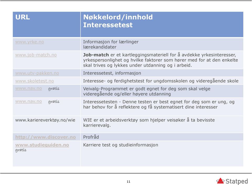 lykkes under utdanning og i arbeid. Interessetest, informasjon Interesse- og ferdighetstest for ungdomsskolen og videregående skole www.nav.