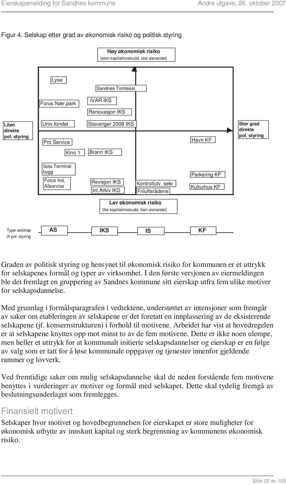 Allservice Revisjon IKS Int.Arkiv IKS Kontrollutv. sekr Friluftsrådene Parkering KF Kulturhus KF Lav økonomisk risiko (lite kapitalinnskudd, liten eierandel) Type selskap ift pol.