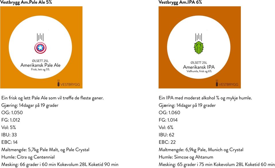 050 Vol: 5% IBU: 33 EBC: 14 Maltmengde: 5,7kg Pale Malt, og Pale Crystal Humle: Citra og Centennial Mesking: 66 grader i 60 min