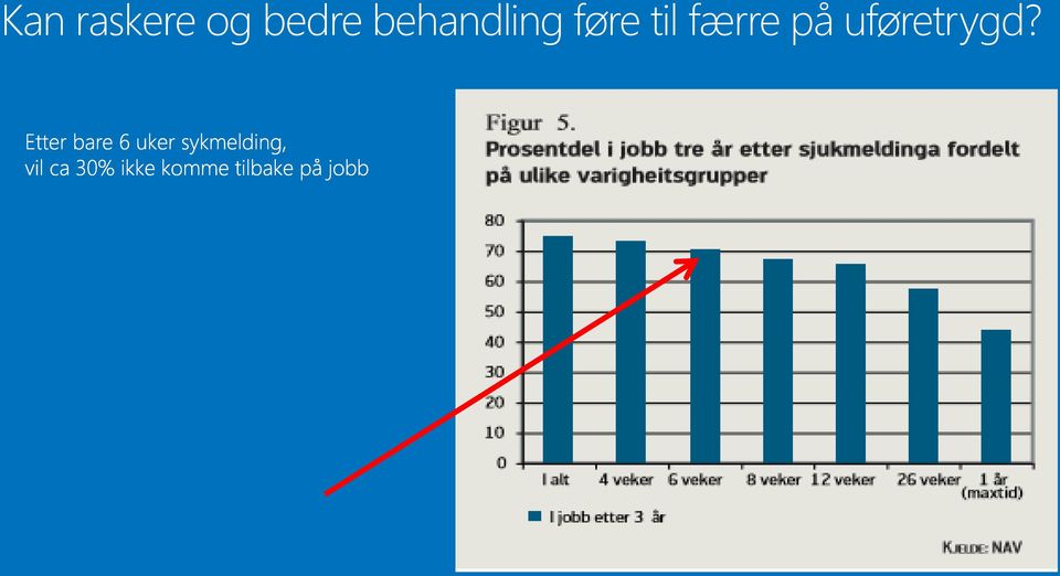 behandling føre