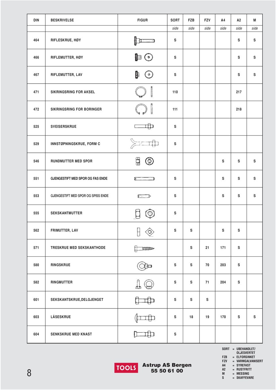 SPISS ENDE S S S S 555 SEKSKANTMUTTER S 562 FRIMUTTER, LAV S S S S 571 TRESKRUE MED SEKSKANTHODE S 21 171 S 580 RINGSKRUE S S 70 203 S 582 RINGMUTTER S S 71 204 S 601