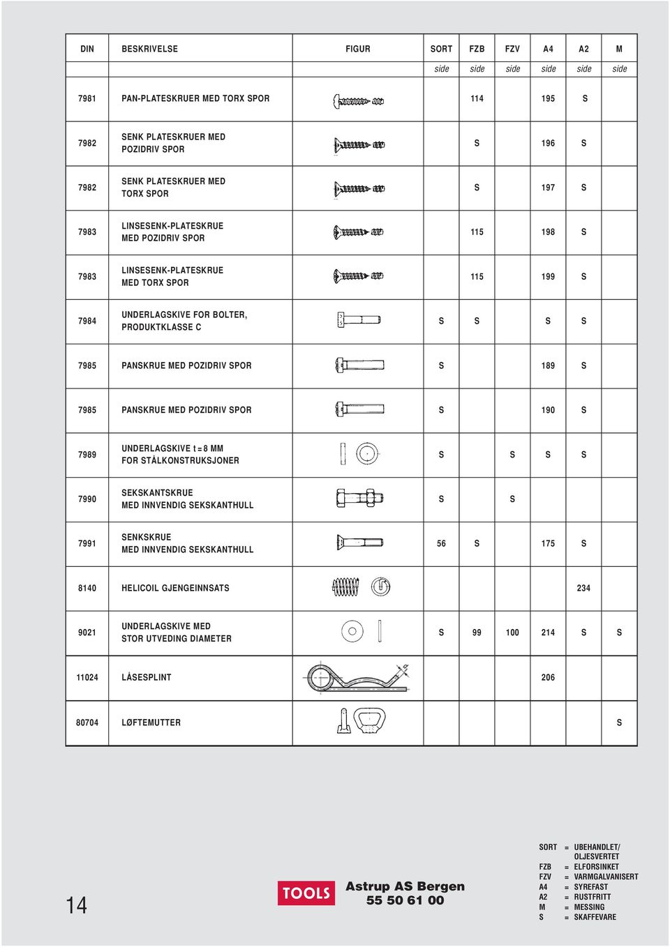 SPOR S 189 S 7985 PANSKRUE MED POZIDRIV SPOR S 190 S 7989 UNDERLAGSKIVE t=8 MM FOR STÅLKONSTRUKSJONER S S S S 7990 SEKSKANTSKRUE MED INNVENDIG SEKSKANTHULL S S 7991 SENKSKRUE MED INNVENDIG