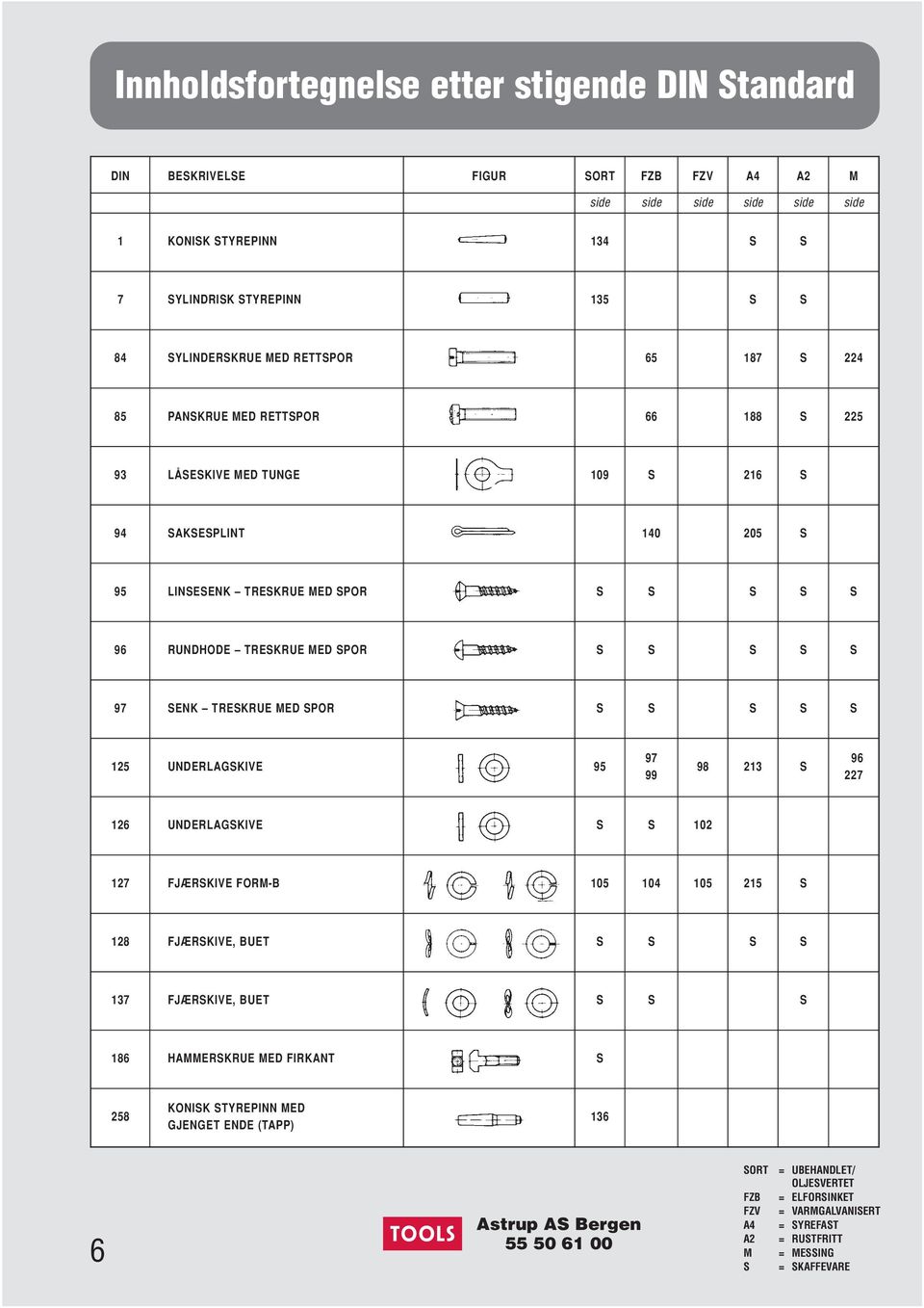 S 97 SENK TRESKRUE MED SPOR S S S S S 125 UNDERLAGSKIVE 95 97 99 98 213 S 96 227 126 UNDERLAGSKIVE S S 102 127 FJÆRSKIVE FORM-B 105 104 105 215 S 128 FJÆRSKIVE, BUET S S S S 137 FJÆRSKIVE, BUET S S S