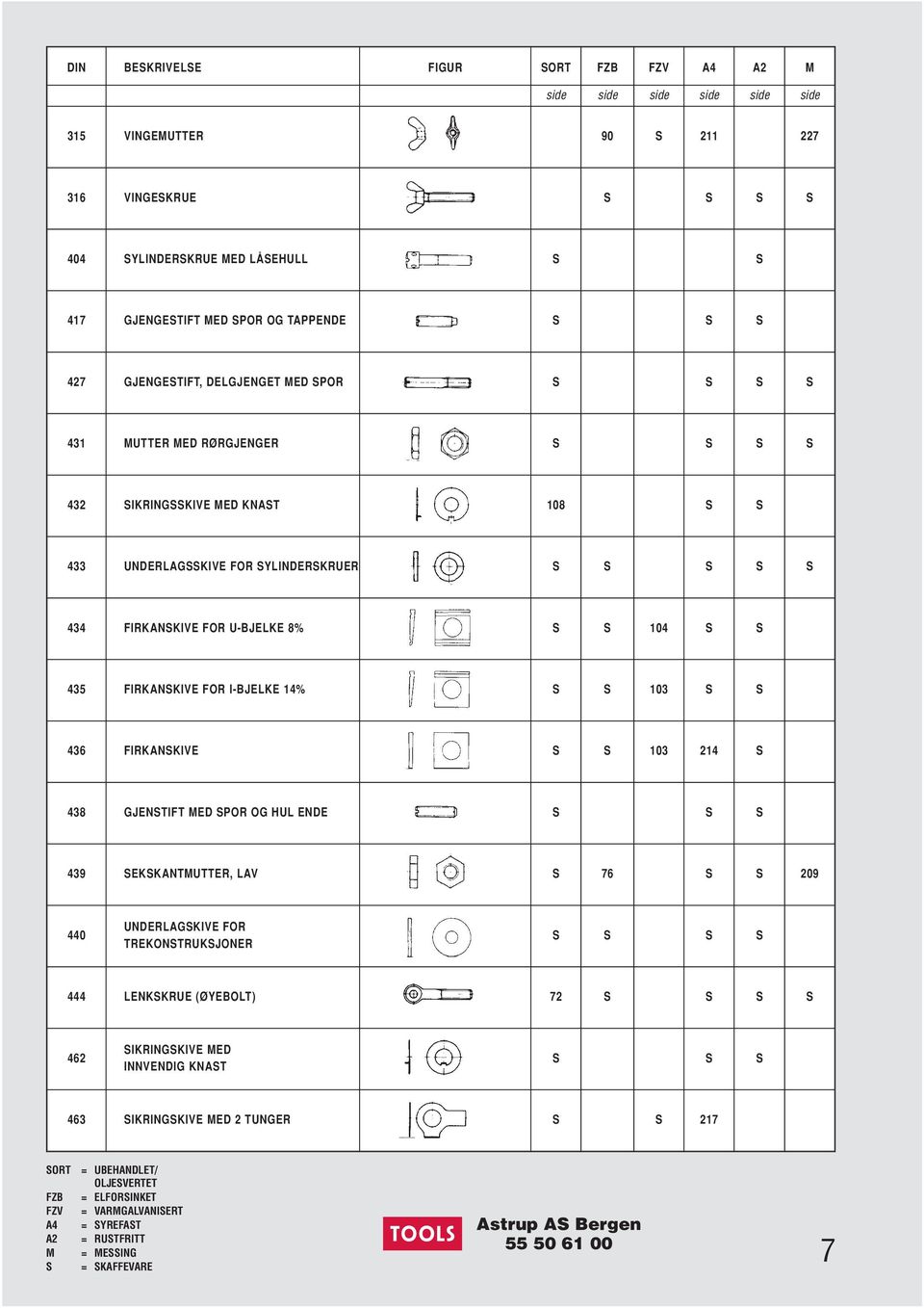 S S 104 S S 435 FIRKANSKIVE FOR I-BJELKE 14% S S 103 S S 436 FIRKANSKIVE S S 103 214 S 438 GJENSTIFT MED SPOR OG HUL ENDE S S S 439 SEKSKANTMUTTER, LAV S 76 S S 209 440 UNDERLAGSKIVE FOR