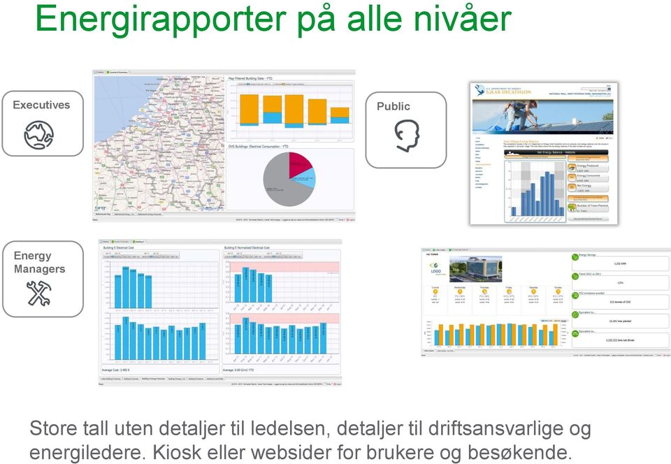 ledelsen, detaljer til driftsansvarlige og