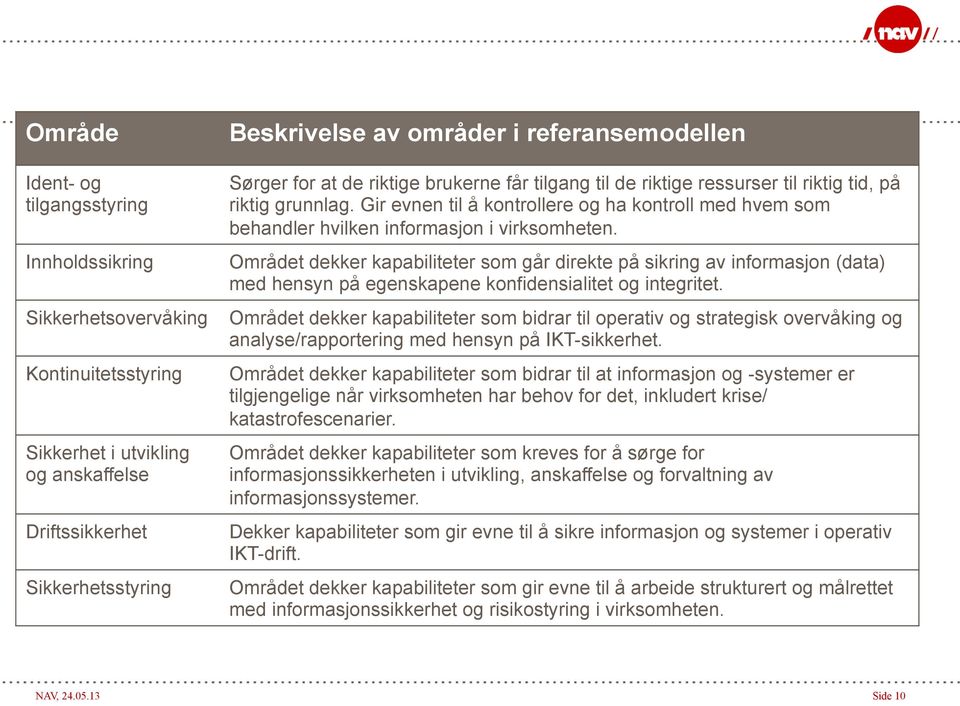 Gir evnen til å kontrollere og ha kontroll med hvem som behandler hvilken informasjon i virksomheten.